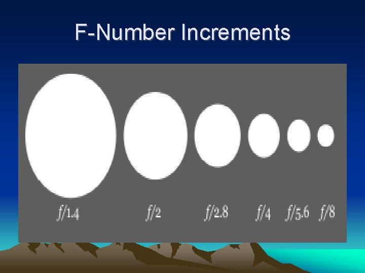F-Number Increments 