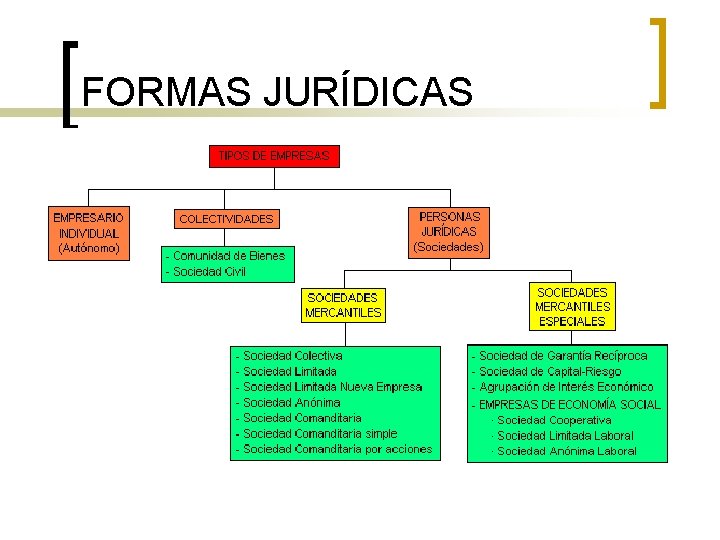 FORMAS JURÍDICAS 