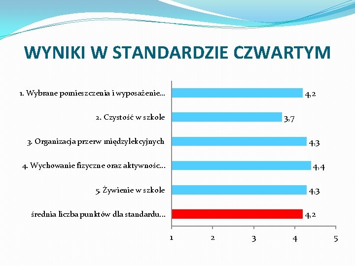 WYNIKI W STANDARDZIE CZWARTYM 4, 2 1. Wybrane pomieszczenia i wyposażenie. . . 3,