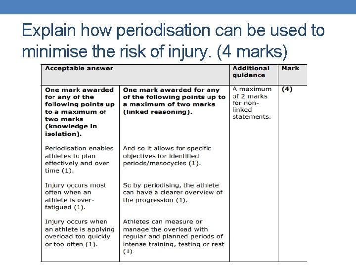 Explain how periodisation can be used to minimise the risk of injury. (4 marks) Explain how periodisation can be used to minimise the risk of injury. (4 marks)