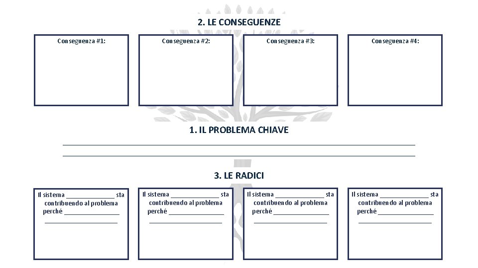 2. LE CONSEGUENZE Conseguenza #1: Conseguenza #2: Conseguenza #3: Conseguenza #4: 1. IL PROBLEMA