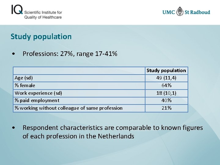 Study population • Professions: 27%, range 17 -41% Age (sd) % female Work experience