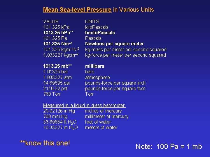Mean Sea-level Pressure in Various Units VALUE 101. 325 k. Pa 1013. 25 h.