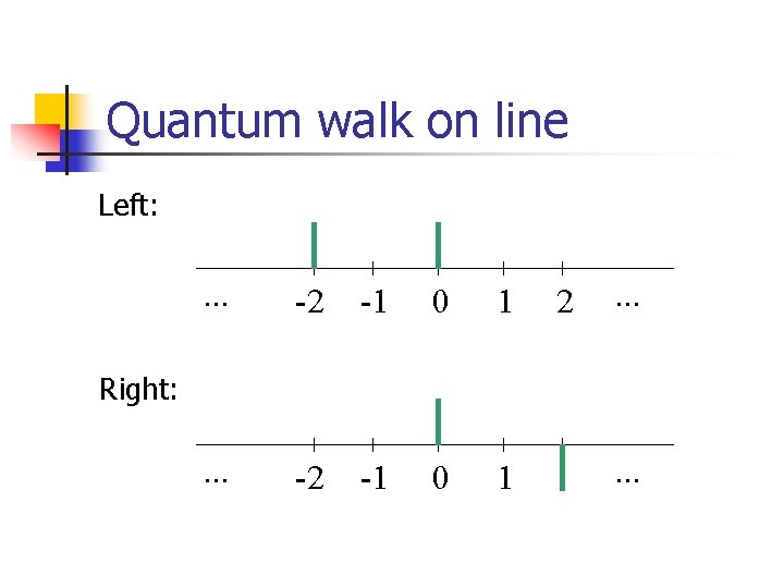 Quantum walk on line Left: . . . -2 -1 0 1 2 .