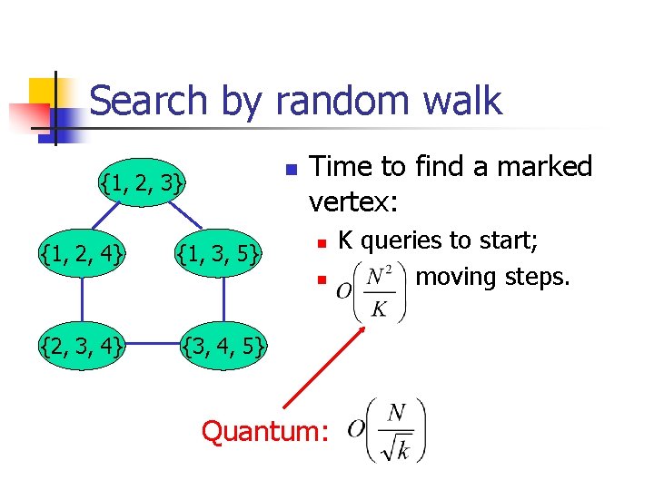 Search by random walk n {1, 2, 3} {1, 2, 4} {1, 3, 5}