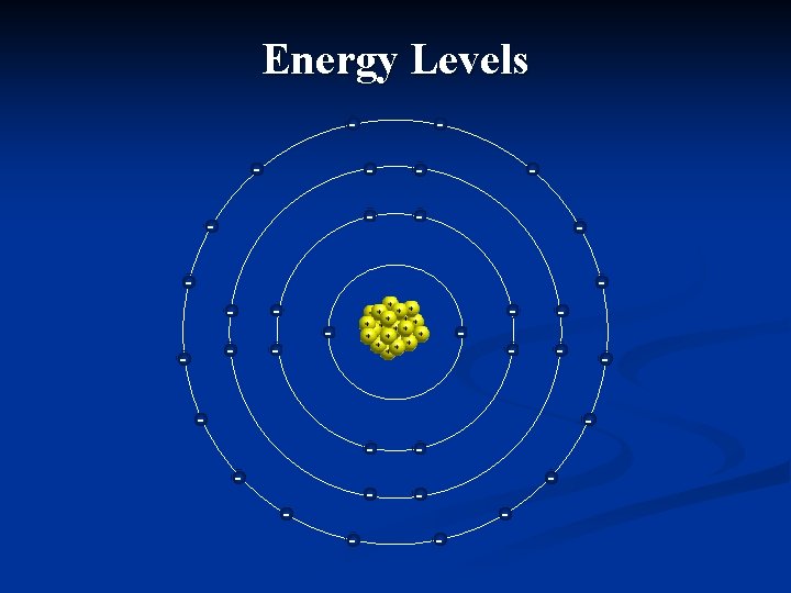 Energy Levels - - - - - - - 