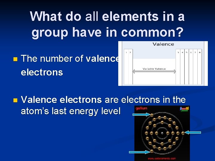 What do all elements in a group have in common? n The number of