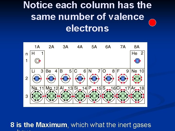 Notice each column has the same number of valence electrons 8 is the Maximum,