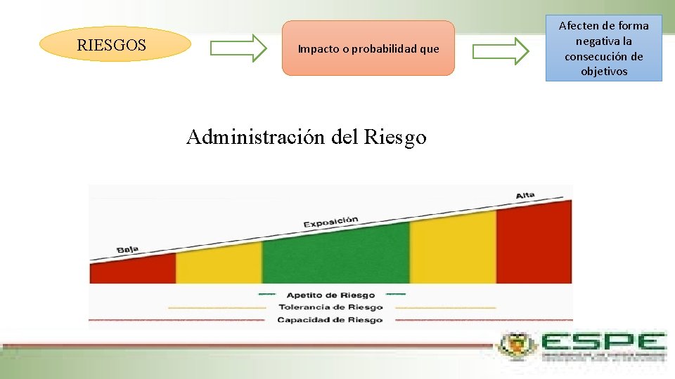 RIESGOS Impacto o probabilidad que Administración del Riesgo Afecten de forma negativa la consecución