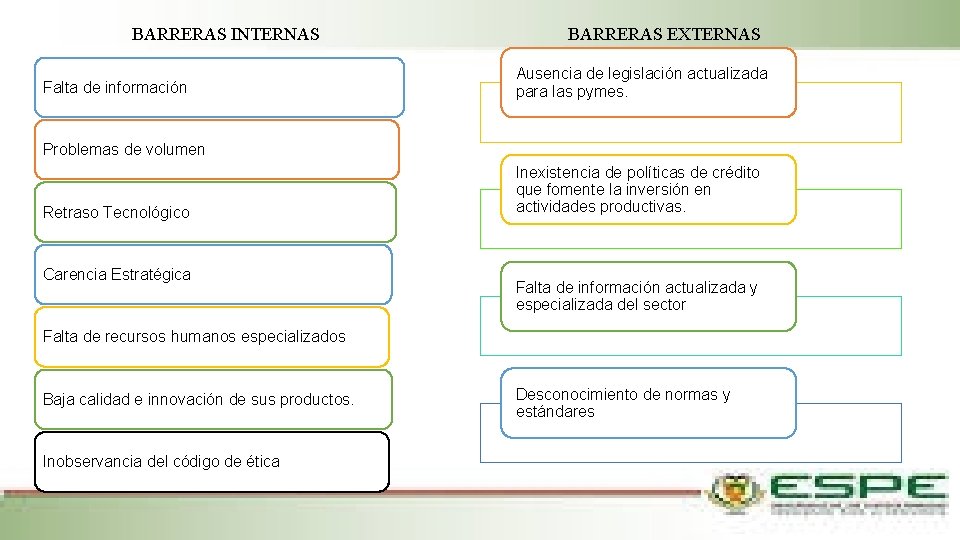 BARRERAS INTERNAS Falta de información BARRERAS EXTERNAS Ausencia de legislación actualizada para las pymes.