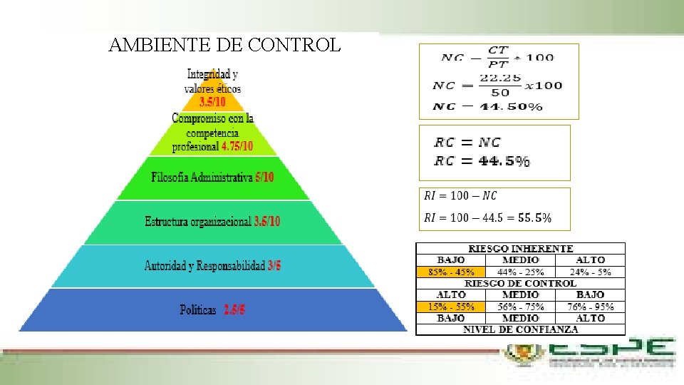 AMBIENTE DE CONTROL 