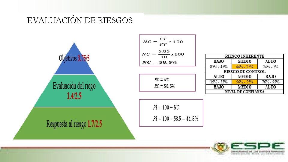 EVALUACIÓN DE RIESGOS 