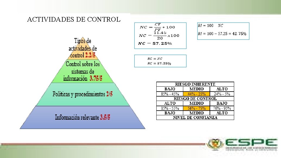 ACTIVIDADES DE CONTROL 