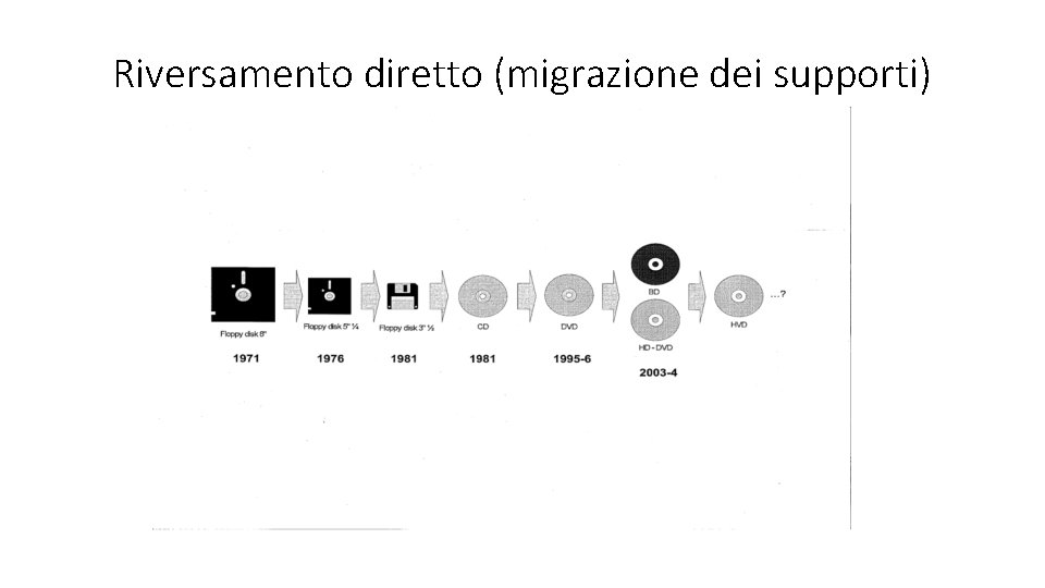 Riversamento diretto (migrazione dei supporti) 