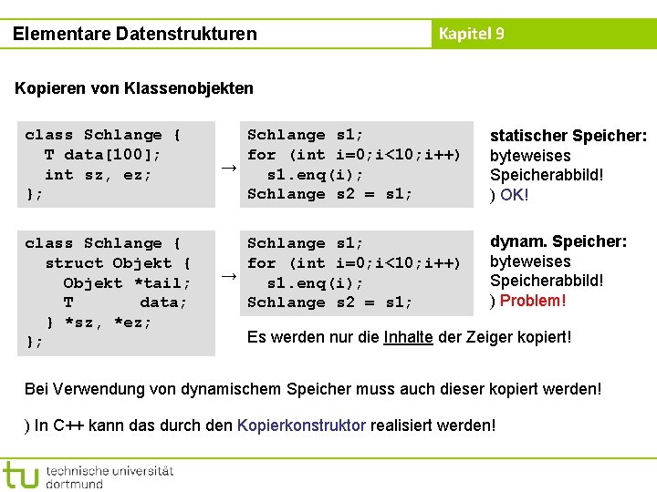 Elementare Datenstrukturen Kapitel 9 Kopieren von Klassenobjekten class Schlange { T data[100]; int sz,