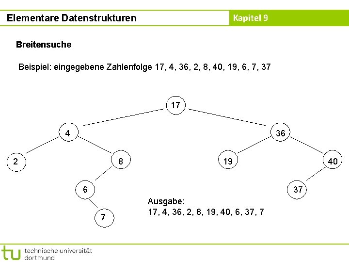 Kapitel 9 Elementare Datenstrukturen Breitensuche Beispiel: eingegebene Zahlenfolge 17, 4, 36, 2, 8, 40,