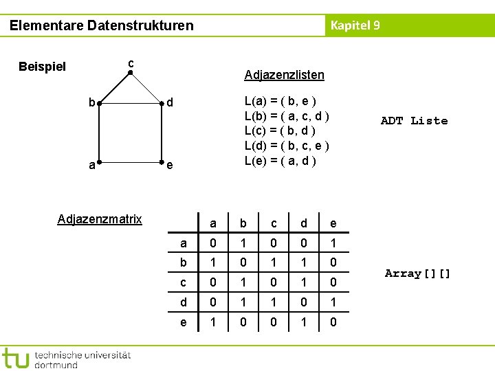 Kapitel 9 Elementare Datenstrukturen c Beispiel b a Adjazenzlisten L(a) = ( b, e