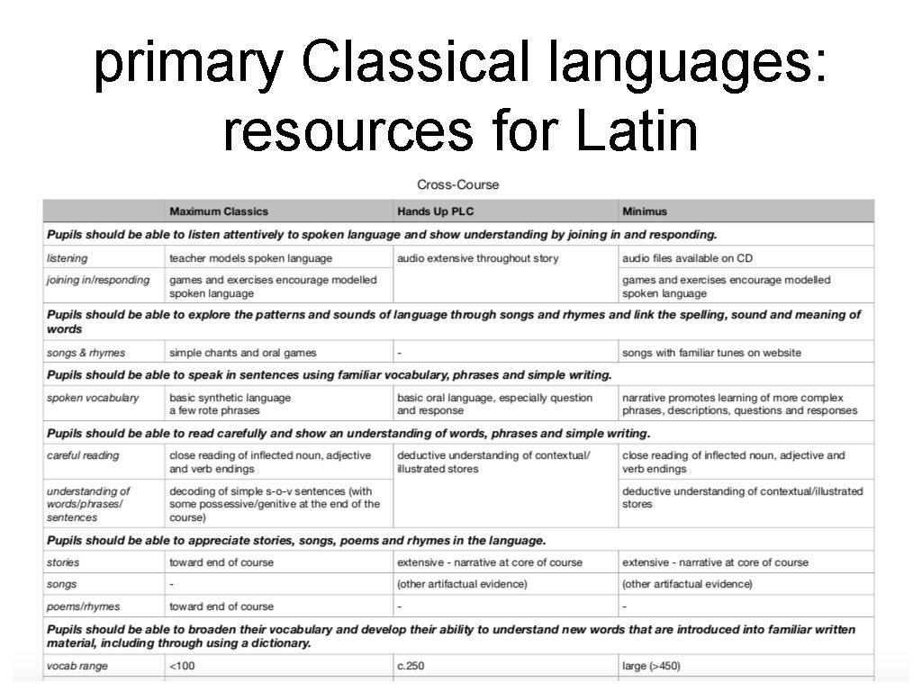 primary Classical languages: resources for Latin 