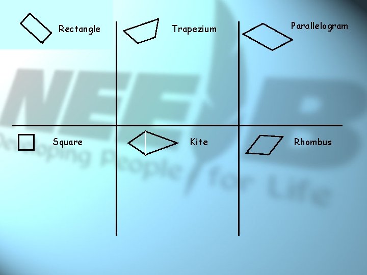 Rectangle Square Trapezium Kite Parallelogram Rhombus 