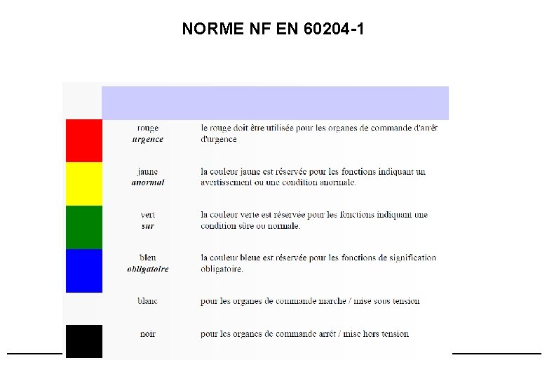 NORME NF EN 60204 -1 