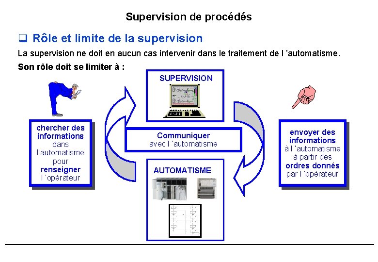 Supervision de procédés q Rôle et limite de la supervision La supervision ne doit