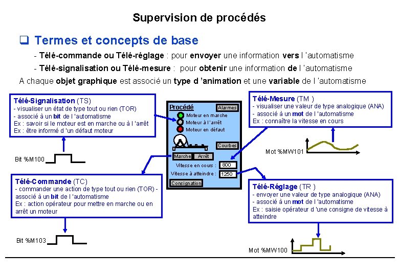 Supervision de procédés q Termes et concepts de base - Télé-commande ou Télé-réglage :