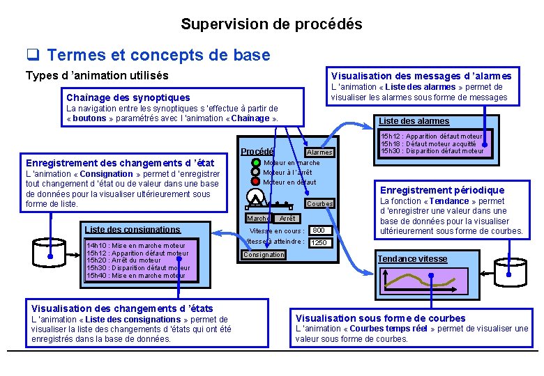 Supervision de procédés q Termes et concepts de base Types d ’animation utilisés Visualisation