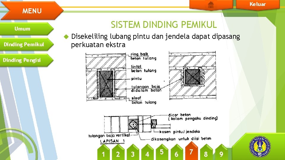 Keluar MENU SISTEM DINDING PEMIKUL Umum Dinding Pemikul Disekeliling lubang pintu dan jendela dapat