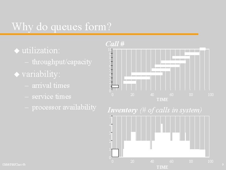 Why do queues form? u utilization: – throughput/capacity u variability: – arrival times –