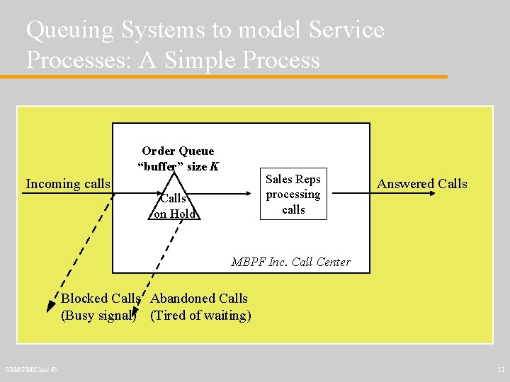 Queuing Systems to model Service Processes: A Simple Process Order Queue “buffer” size K