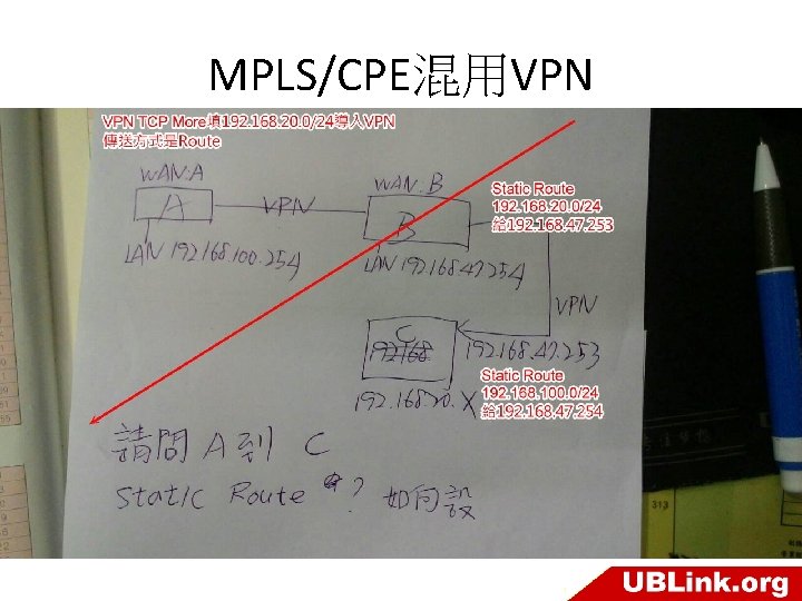 MPLS/CPE混用VPN 
