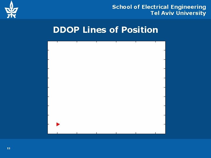 School of Electrical Engineering Tel Aviv University DDOP Lines of Position 13 