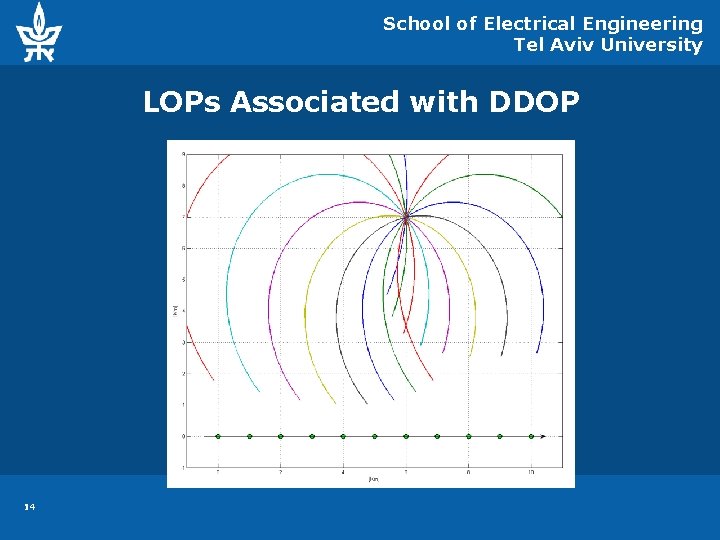 School of Electrical Engineering Tel Aviv University LOPs Associated with DDOP 14 