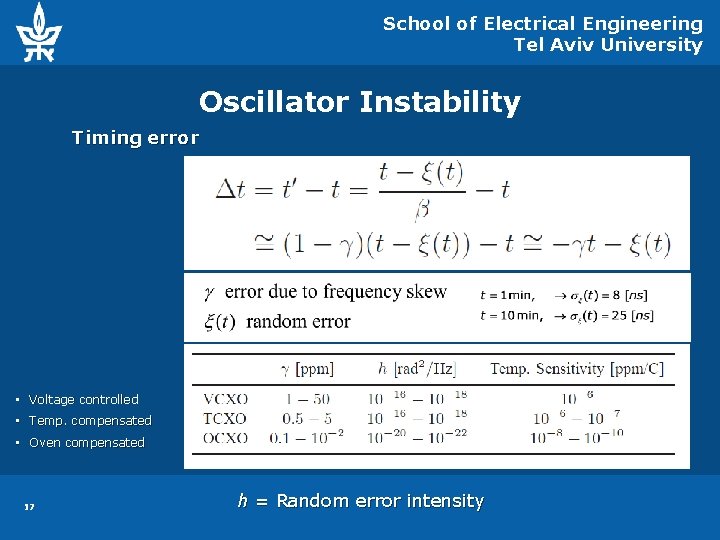 School of Electrical Engineering Tel Aviv University Oscillator Instability Timing error • Voltage controlled