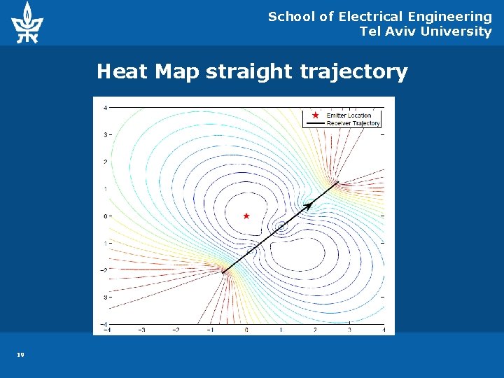 School of Electrical Engineering Tel Aviv University Heat Map straight trajectory 19 