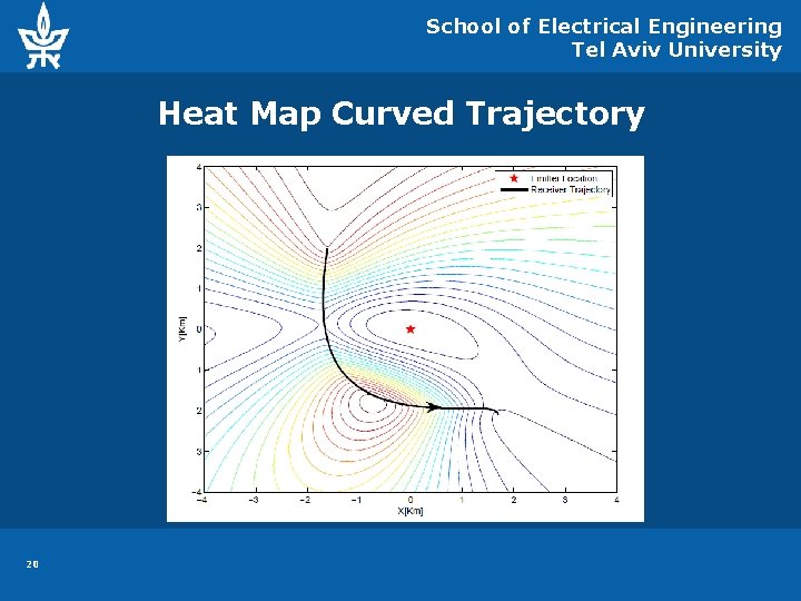 School of Electrical Engineering Tel Aviv University Heat Map Curved Trajectory 20 