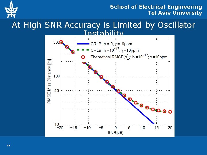 School of Electrical Engineering Tel Aviv University At High SNR Accuracy is Limited by