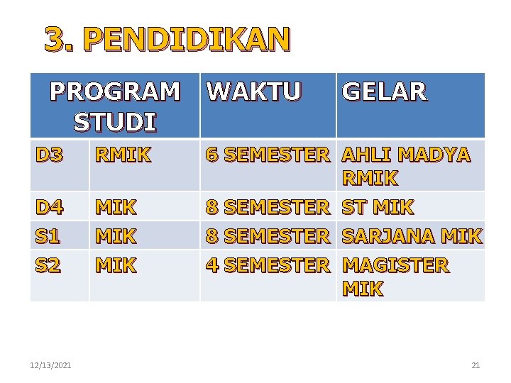 3. PENDIDIKAN PROGRAM WAKTU STUDI D 3 RMIK D 4 S 1 S 2