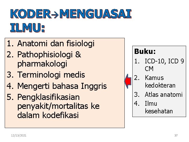 KODER MENGUASAI ILMU: 1. Anatomi dan fisiologi 2. Pathophisiologi & pharmakologi 3. Terminologi medis