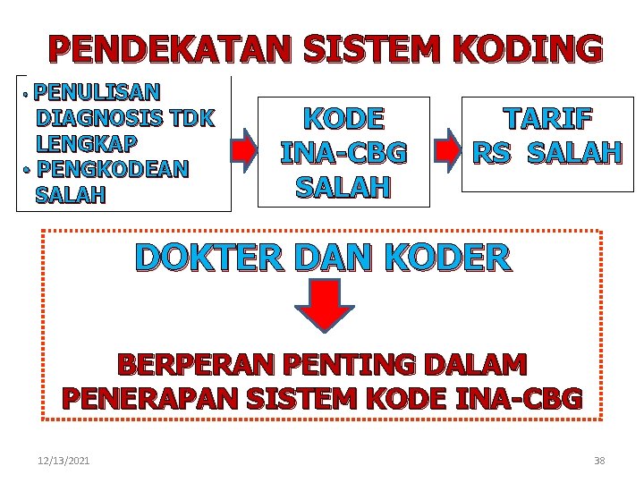 PENDEKATAN SISTEM KODING • PENULISAN DIAGNOSIS TDK LENGKAP • PENGKODEAN SALAH KODE INA-CBG SALAH