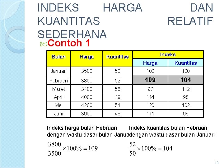 INDEKS HARGA KUANTITAS SEDERHANA Contoh Bulan DAN RELATIF 1 Harga Indeks Kuantitas Harga Kuantitas