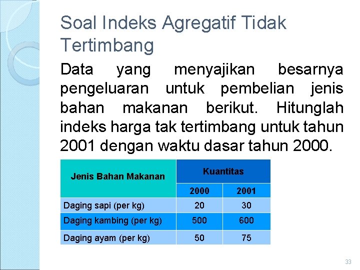 Soal Indeks Agregatif Tidak Tertimbang Data yang menyajikan besarnya pengeluaran untuk pembelian jenis bahan