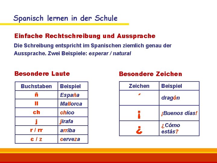 Spanisch lernen in der Schule Einfache Rechtschreibung und Aussprache Die Schreibung entspricht im Spanischen