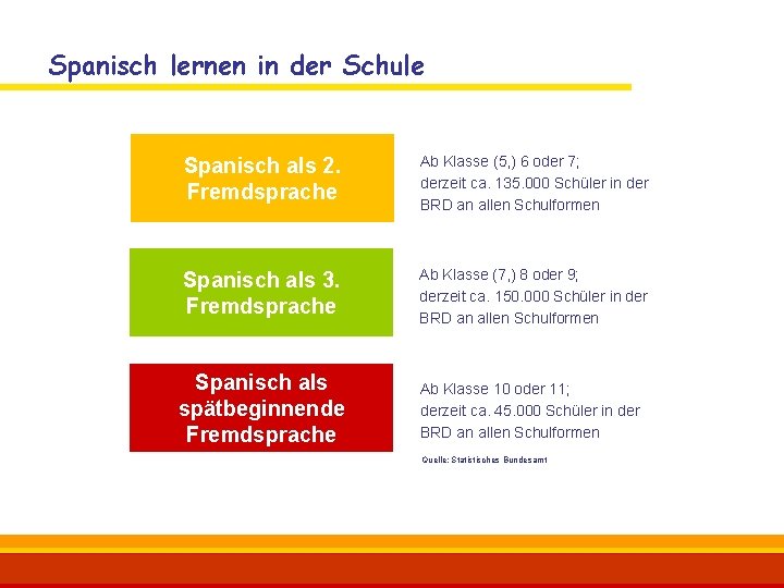 Spanisch lernen in der Schule Spanisch als 2. Fremdsprache Ab Klasse (5, ) 6