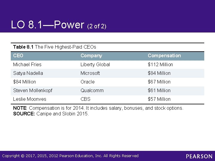 LO 8. 1—Power (2 of 2) Table 8. 1 The Five Highest-Paid CEOs CEO