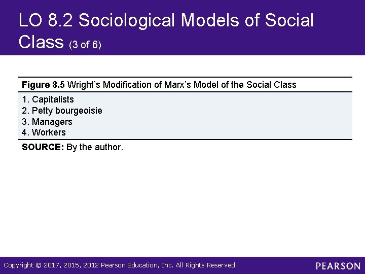 LO 8. 2 Sociological Models of Social Class (3 of 6) Figure 8. 5
