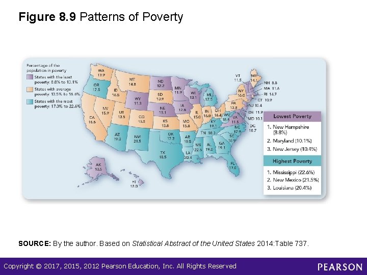 Figure 8. 9 Patterns of Poverty SOURCE: By the author. Based on Statistical Abstract