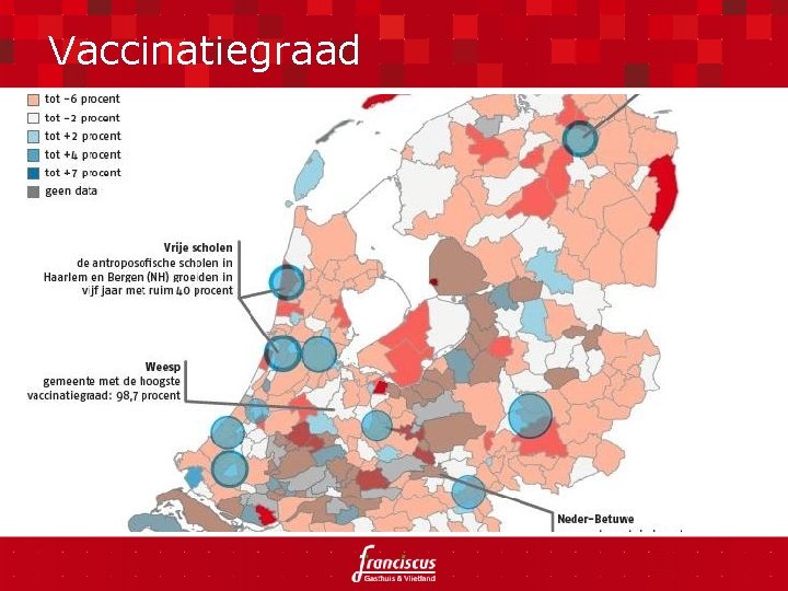 Vaccinatiegraad 