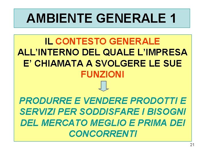 AMBIENTE GENERALE 1 IL CONTESTO GENERALE ALL’INTERNO DEL QUALE L’IMPRESA E’ CHIAMATA A SVOLGERE