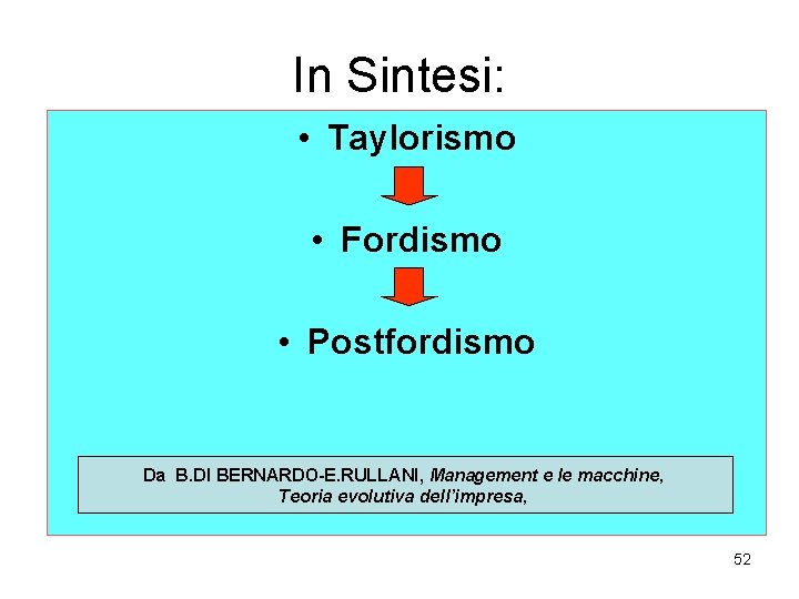 In Sintesi: • Taylorismo • Fordismo • Postfordismo Da B. DI BERNARDO-E. RULLANI, Management